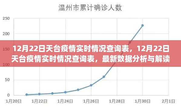 12月22日天臺疫情實時情況查詢表，最新數(shù)據(jù)分析與解讀報告