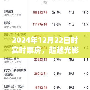 超越光影之巔，揭秘2024年12月22日票房奇跡與學(xué)習(xí)變化的力量