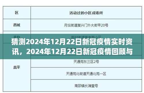 建議，，2024年12月22日新冠疫情回顧與展望，時(shí)代背景下的重要時(shí)刻實(shí)時(shí)資訊猜想。