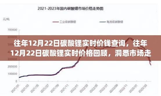 往年12月22日碳酸鋰實時價格回顧，洞悉市場走勢，投資先機掌握在手！