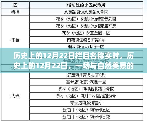 歷史上的12月22日，自然美景的邂逅之旅紀實報道