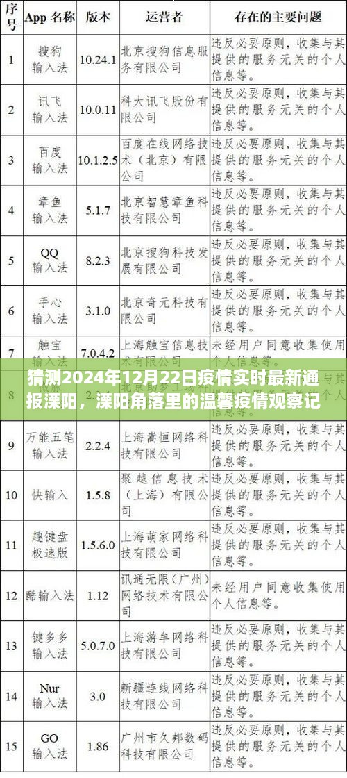 溧陽角落里的溫馨疫情觀察記，友情與愛在冬日陽光下的傳遞——2024年12月22日疫情實時最新通報