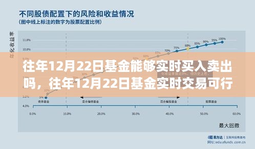 往年12月22日基金實時交易探討，買入賣出是否可行？