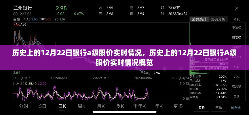 歷史上的銀行A級股價實時情況概覽，聚焦銀行股價在十二月二十二日的動態(tài)變化分析