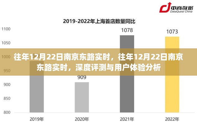 往年12月22日南京東路實(shí)時(shí)，深度評(píng)測(cè)與用戶體驗(yàn)分析總結(jié)報(bào)告