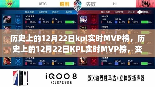 歷史上的12月22日KPL實(shí)時(shí)MVP榜，成就與自信的種子在變化中綻放光彩