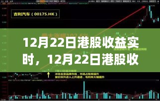 深度解析，12月22日港股市場實時收益與市場走勢及投資策略