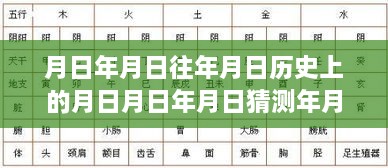 探究月日月年歷史變遷與實(shí)時(shí)疫情狀況，特殊歲月下的疫情動(dòng)態(tài)觀察