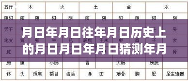 銀幕時間的回溯與猜想，月日神話與現(xiàn)實交織的真實歷史探索