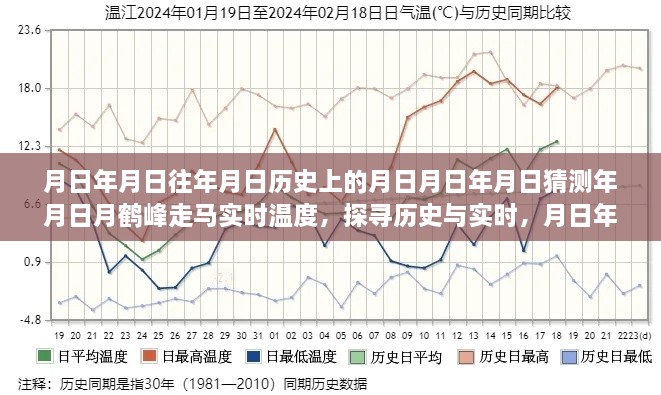 走馬觀鶴峰，歷史與實(shí)時(shí)溫度的探尋