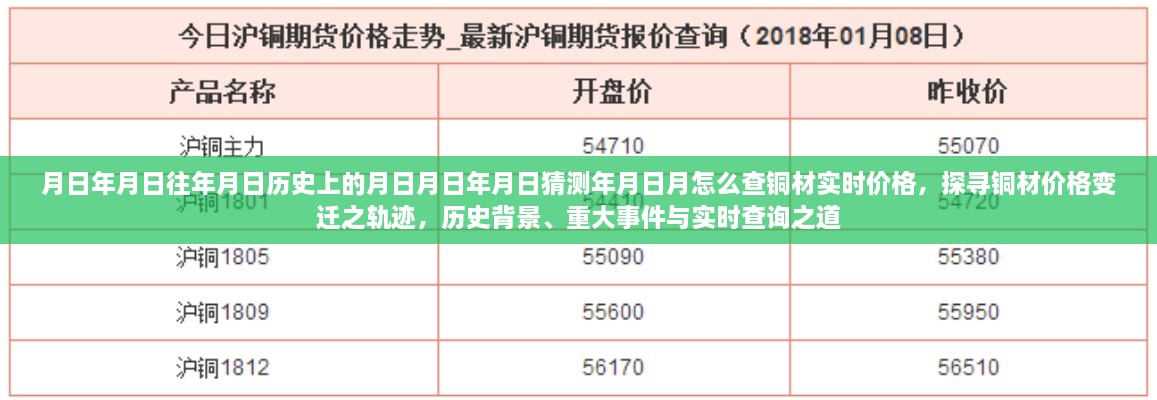 探尋銅材價格變遷軌跡，歷史背景、重大事件與實時查詢指南