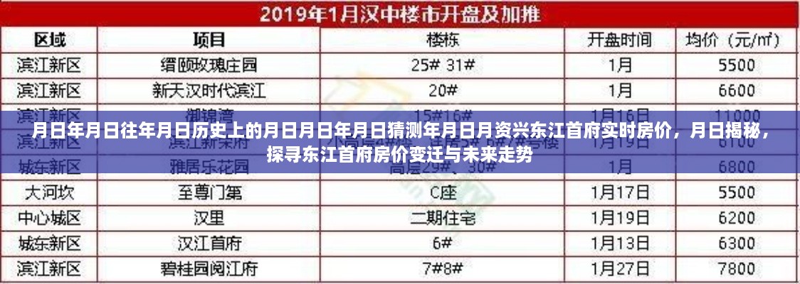 探尋東江首府房價變遷與未來走勢，歷史揭秘與實時房價分析