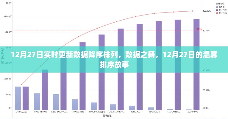 12月27日數(shù)據(jù)降序排列，舞動(dòng)數(shù)字間的溫馨排序故事