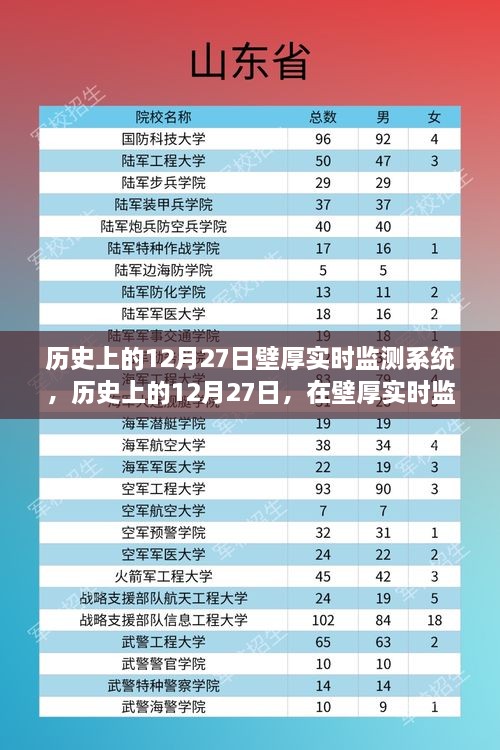 歷史上的12月27日，探索壁厚實時監(jiān)測系統(tǒng)的心靈綠洲