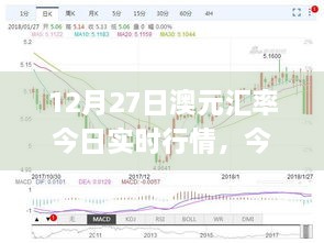 12月27日澳元匯率實時行情解析與查詢指南，初學(xué)者與進(jìn)階用戶適用