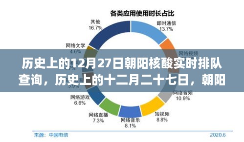 歷史上的12月27日朝陽核酸實(shí)時(shí)排隊(duì)查詢，回顧與影響