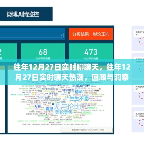 往年12月27日實時聊天回顧與洞察，熱潮中的對話與洞察