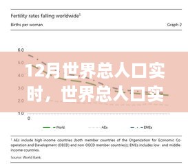 世界人口變化觀察，12月的實時數(shù)據(jù)與深度思考