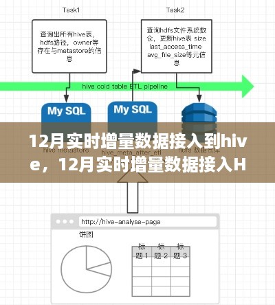 12月實(shí)時(shí)增量數(shù)據(jù)接入Hive技術(shù)解析與操作指南