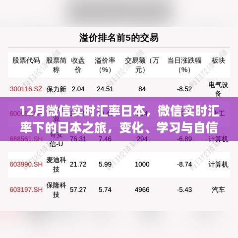 微信實(shí)時(shí)匯率下的日本之旅，探索、學(xué)習(xí)與自信的力量