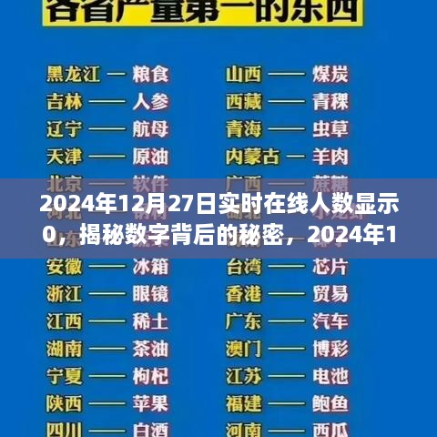 揭秘數(shù)字背后的秘密，探究2024年12月27日實時在線人數(shù)顯示零的獨特現(xiàn)象及其背后的原因