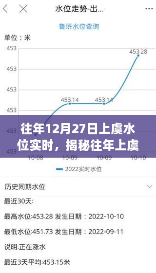 揭秘往年上虞水位變化，實(shí)時(shí)觀察與解析——以十二月二十七日為例