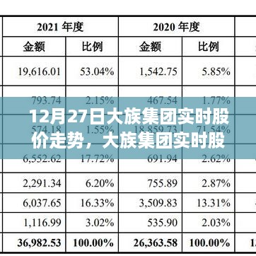 大族集團(tuán)實(shí)時(shí)股價(jià)走勢(shì)解析，聚焦股市波動(dòng)與觀點(diǎn)碰撞，12月27日深度分析