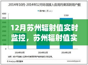 蘇州輻射實時監(jiān)控指南，初學者到進階用戶的全方位教程