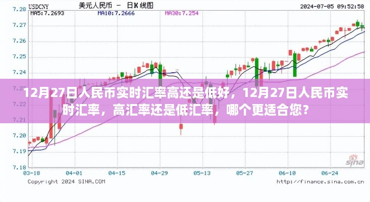 12月27日人民幣實(shí)時(shí)匯率解析，高還是低，哪個(gè)更適合您？