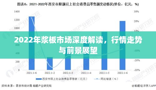 2022年漿板市場(chǎng)深度解讀，行情走勢(shì)與前景展望