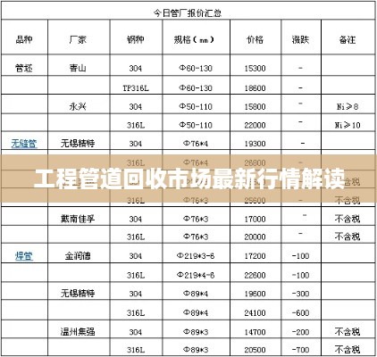 工程管道回收市場(chǎng)最新行情解讀