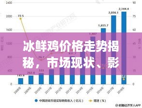 冰鮮雞價(jià)格走勢(shì)揭秘，市場(chǎng)現(xiàn)狀、影響因素與未來趨勢(shì)分析