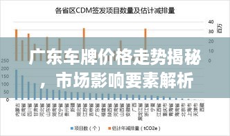 廣東車牌價格走勢揭秘，市場影響要素解析