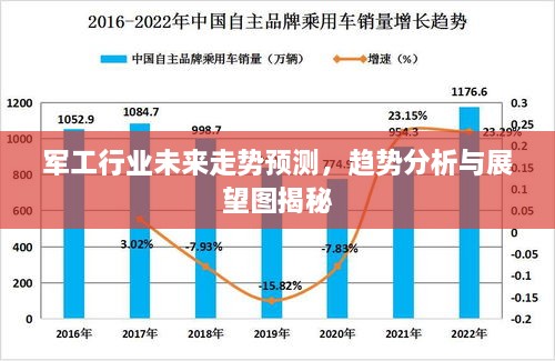 軍工行業(yè)未來走勢預測，趨勢分析與展望圖揭秘