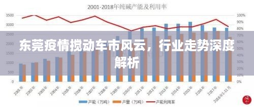 東莞疫情攪動車市風(fēng)云，行業(yè)走勢深度解析