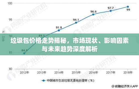 垃圾包價(jià)格走勢揭秘，市場現(xiàn)狀、影響因素與未來趨勢深度解析