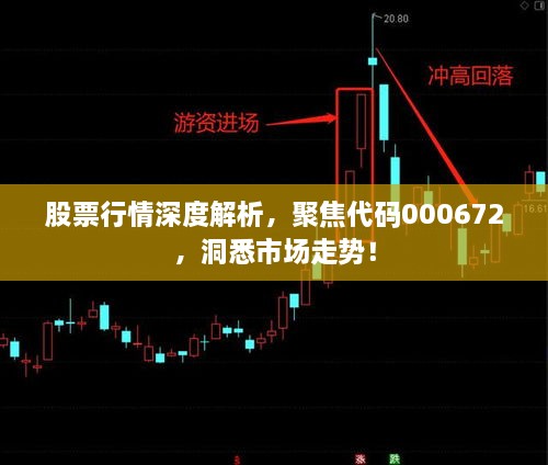 股票行情深度解析，聚焦代碼000672，洞悉市場走勢！