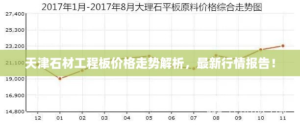 天津石材工程板價格走勢解析，最新行情報告！