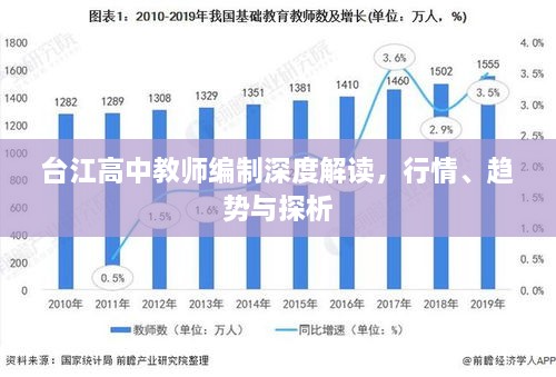 臺(tái)江高中教師編制深度解讀，行情、趨勢(shì)與探析