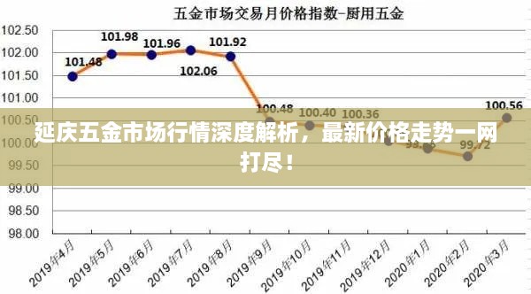 延慶五金市場(chǎng)行情深度解析，最新價(jià)格走勢(shì)一網(wǎng)打盡！