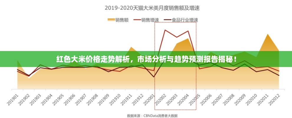 紅色大米價格走勢解析，市場分析與趨勢預測報告揭秘！