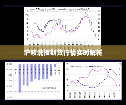 滬酸洗板期貨行情實(shí)時解析