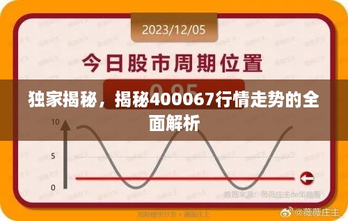 獨(dú)家揭秘，揭秘400067行情走勢的全面解析