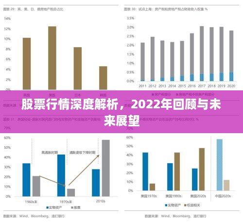 股票行情深度解析，2022年回顧與未來展望