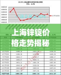 上海鋅錠價格走勢揭秘，最新行情分析與市場動態(tài)