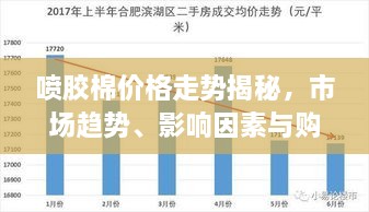 噴膠棉價格走勢揭秘，市場趨勢、影響因素與購買指南