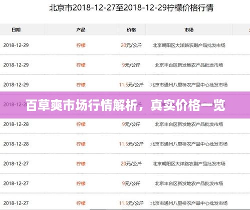 百草爽市場(chǎng)行情解析，真實(shí)價(jià)格一覽