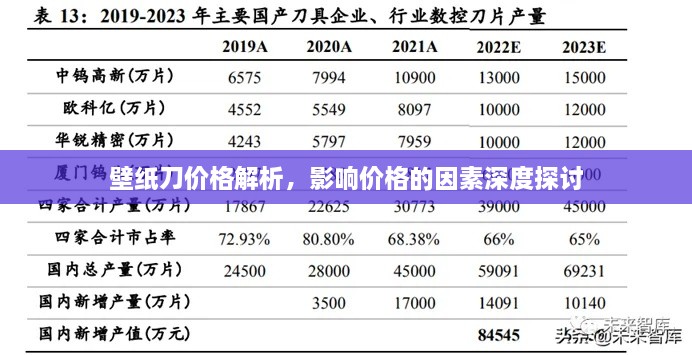 壁紙刀價格解析，影響價格的因素深度探討