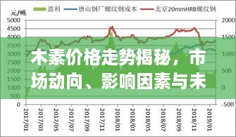 木素價格走勢揭秘，市場動向、影響因素與未來展望