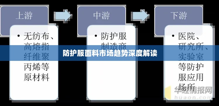 防護服面料市場趨勢深度解讀